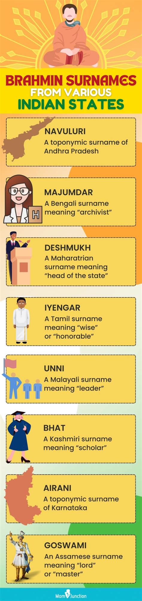 marwari brahmin surnames list.